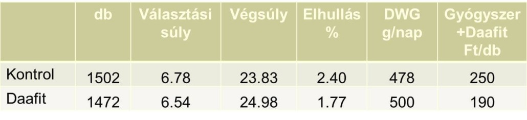 2. bra a Daafit alkalmazása