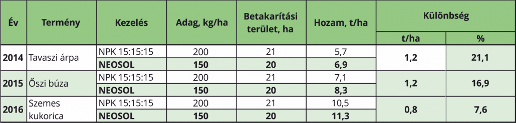 neosol tabl