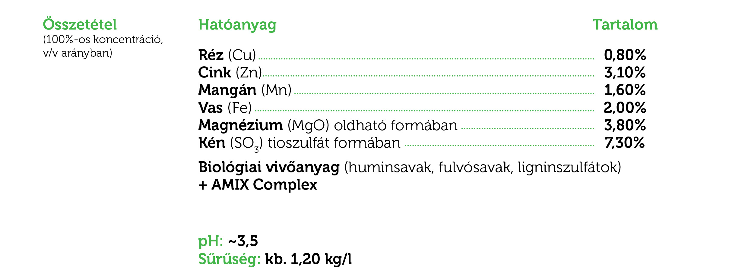 AMIX 4x4 összetétel