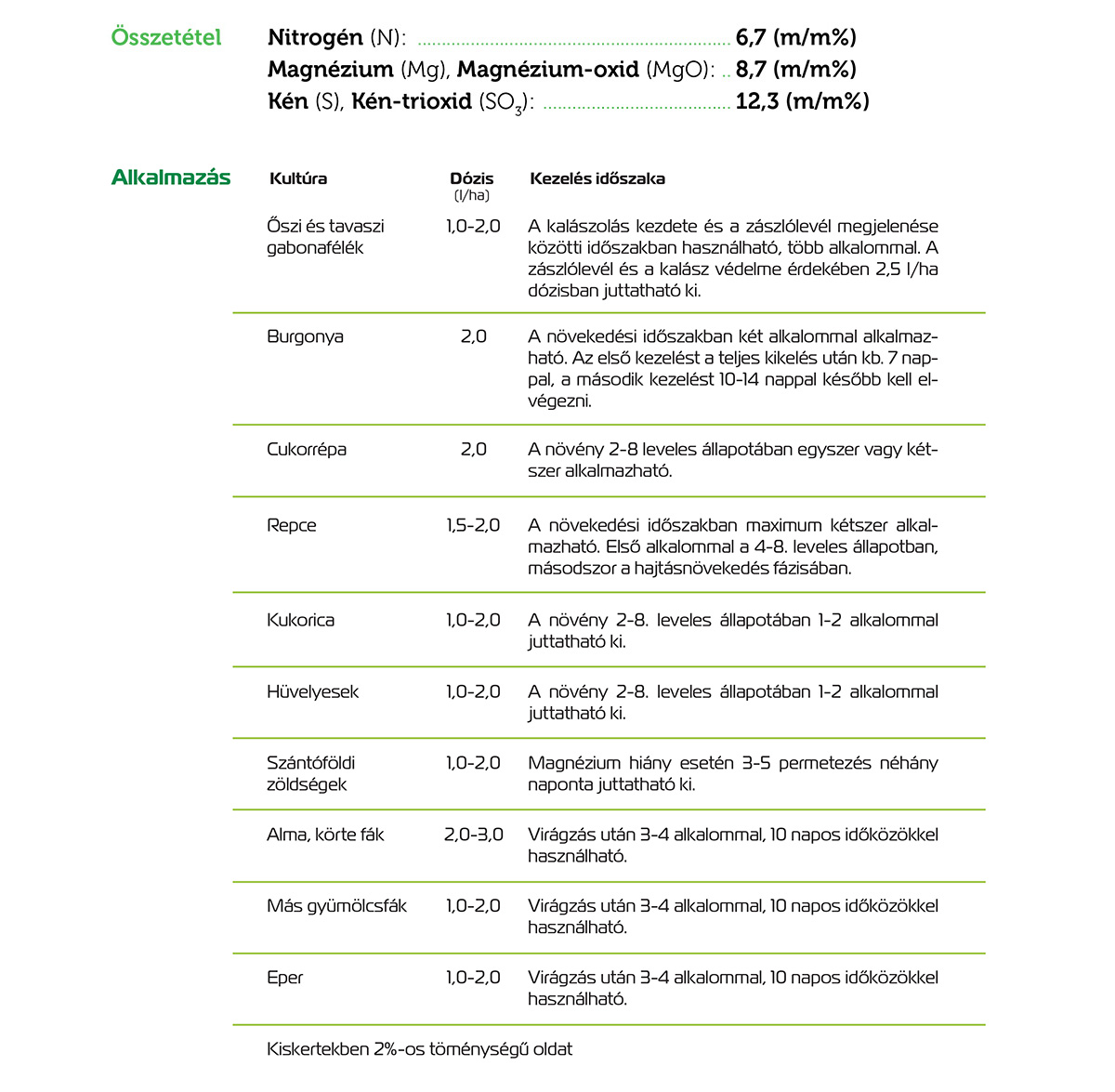Impavidus-Amix_SMag-osszetetel-kiskerti