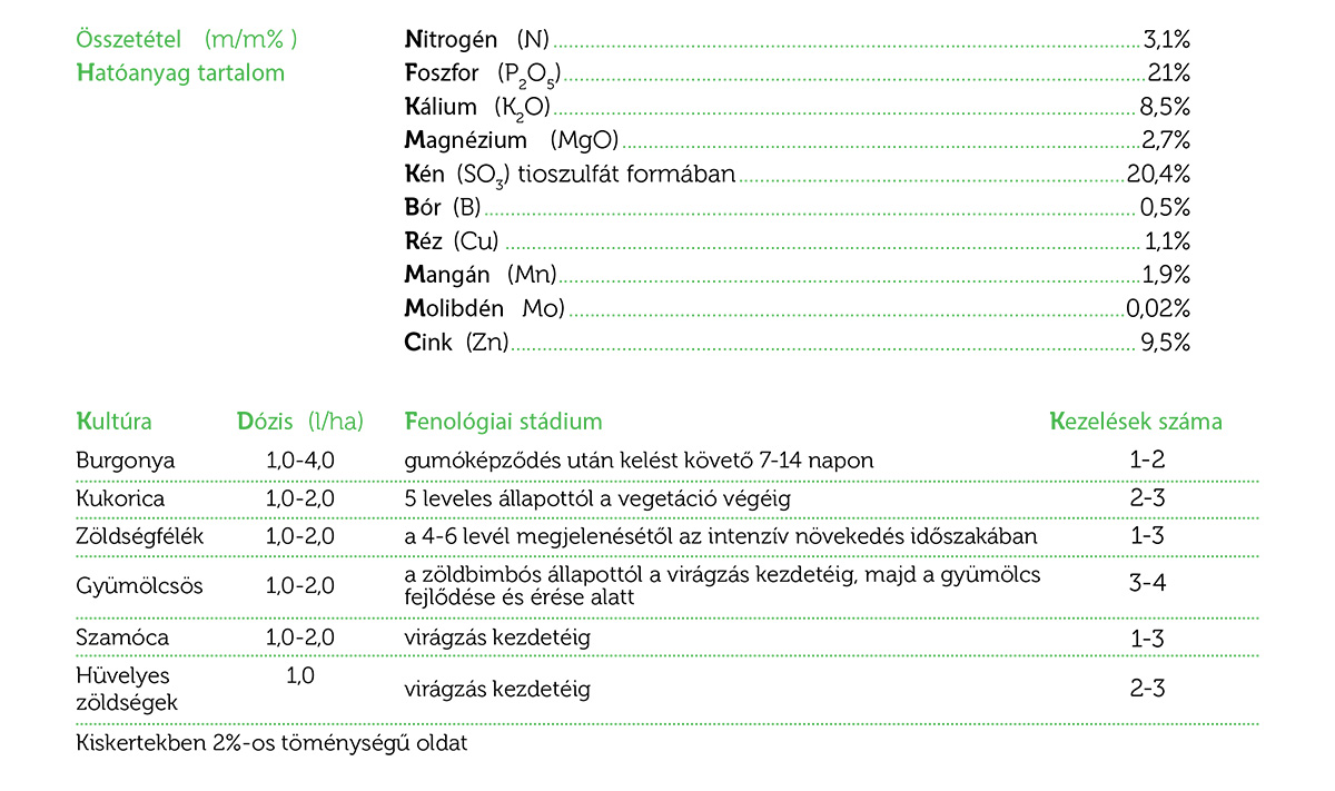 Impavidus-Amix-pH-Crop-Max-osszetettel