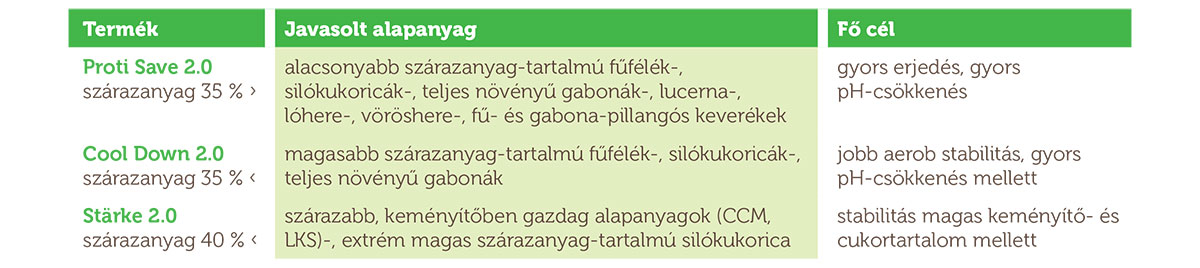 impavidus-blattisil-melyik-termeket-valassza